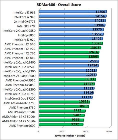 intel core 2 quad q9400 benchmark